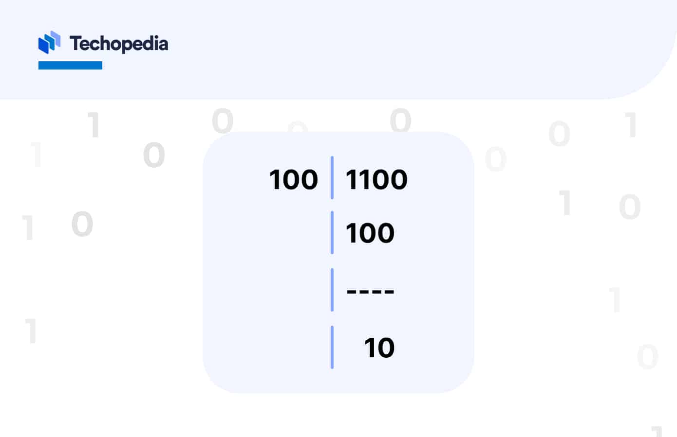 Binary Division