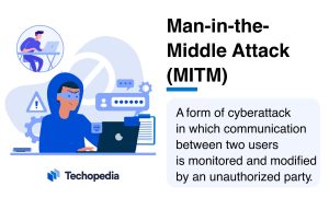 What is a Man-in-the-Middle Attack