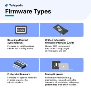 Types of Firmware