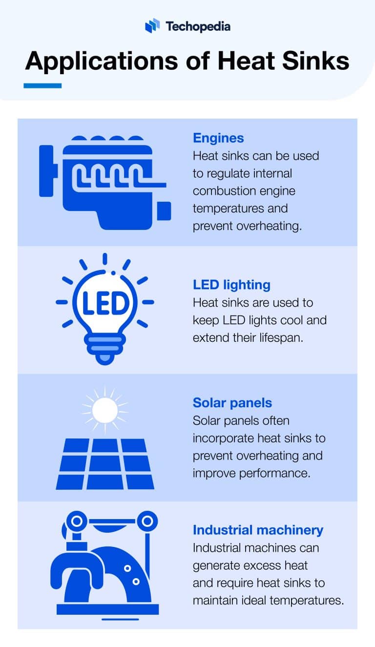 What is a Heat Sink? Definition, Types & Basic Uses Techopedia