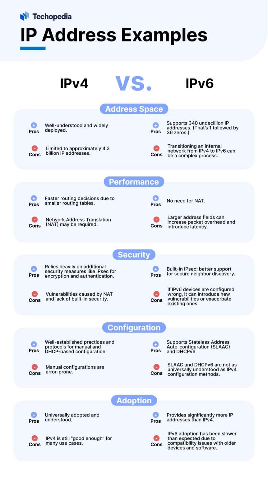 What is an IP Address? Definition, Types & How to Find