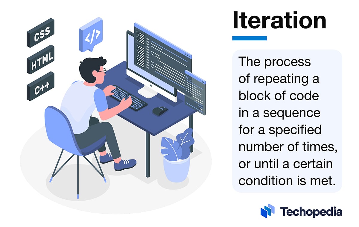 An image explaining the meaning of iteration