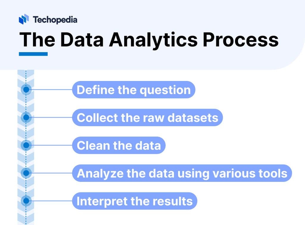 What Is Data Analytics? Definition, Types & Examples - Techopedia