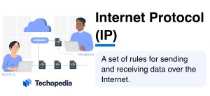 What is Internet Protocol