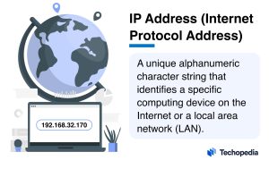 What is an IP Address (Internet Protocol Address)