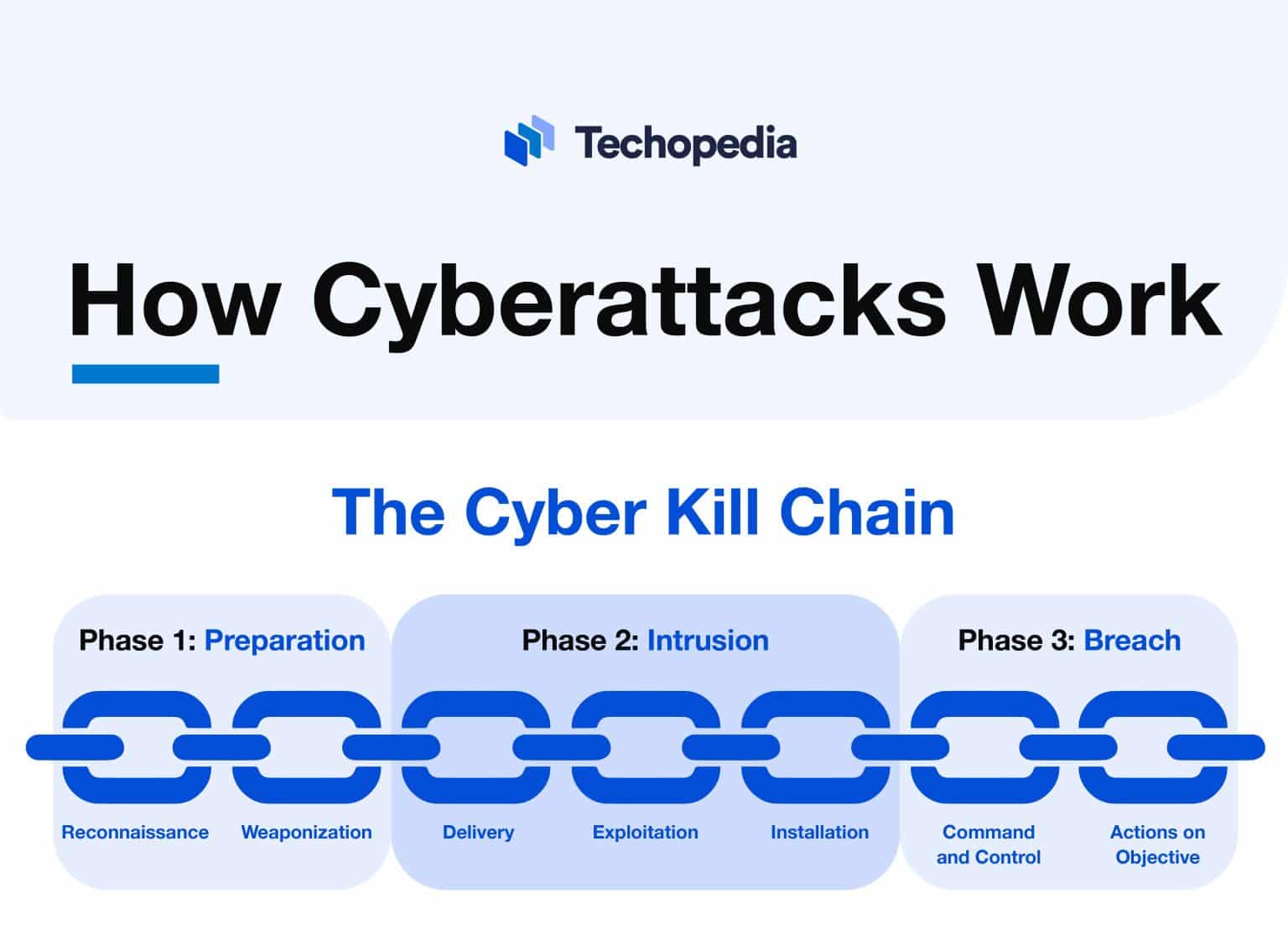 Top 10 Cybersecurity Threats To Be Wary Of In 2024