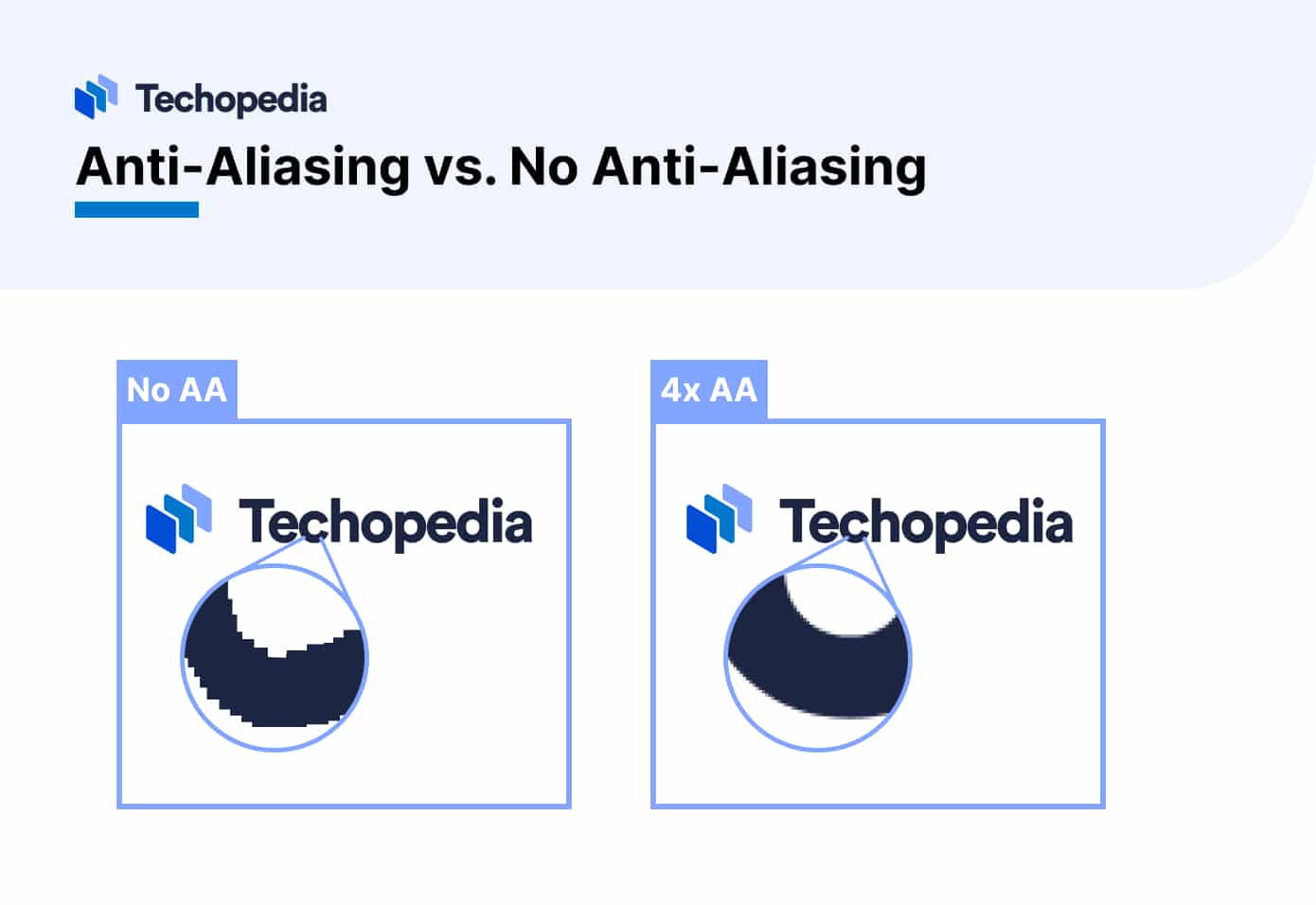 Anti-Aliasing vs. No Anti-Aliasing