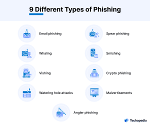 What is Phishing? - Definition With Examples From Techopedia