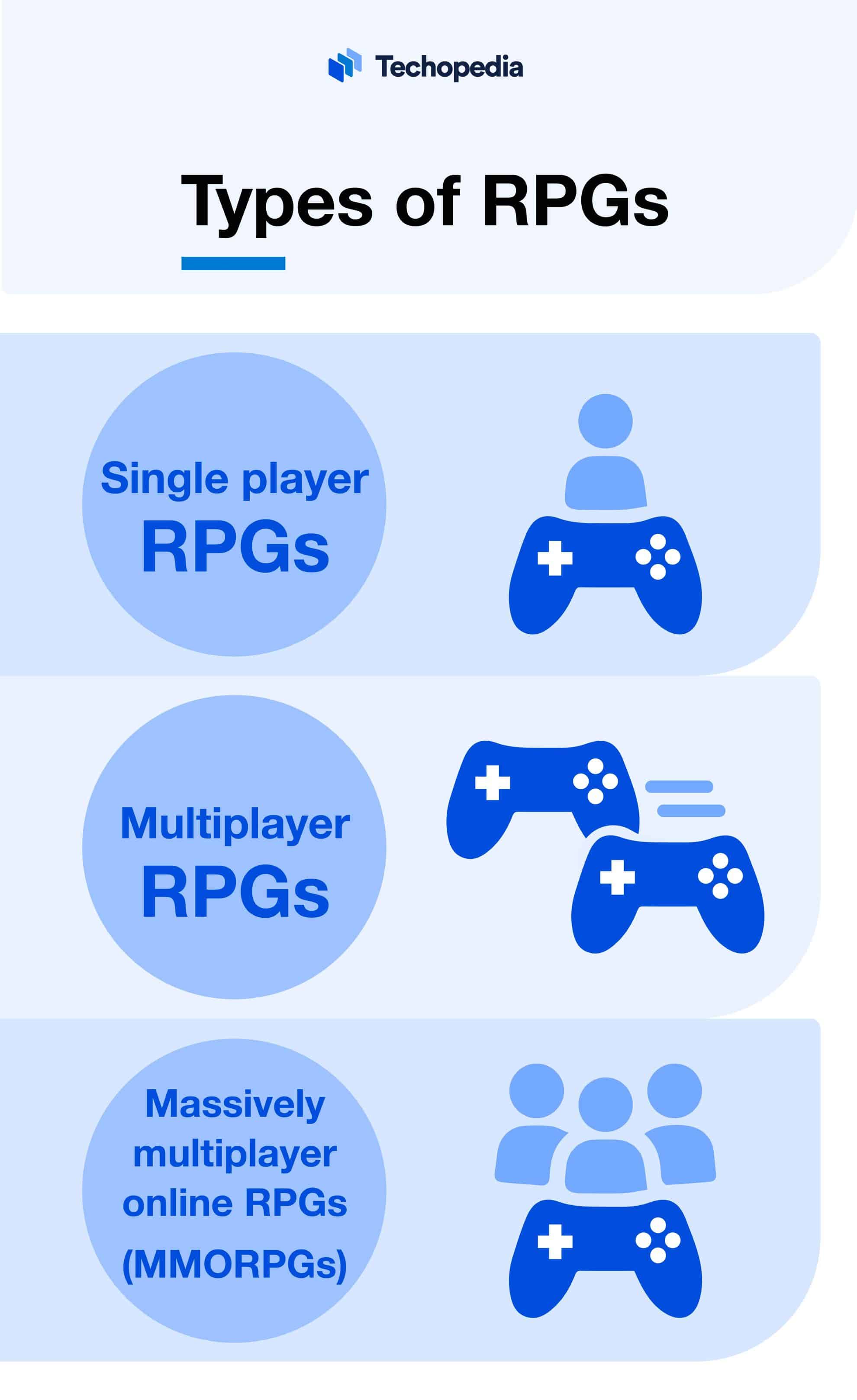 What is a Role-Playing Game? RPG Definition, Types & Examples