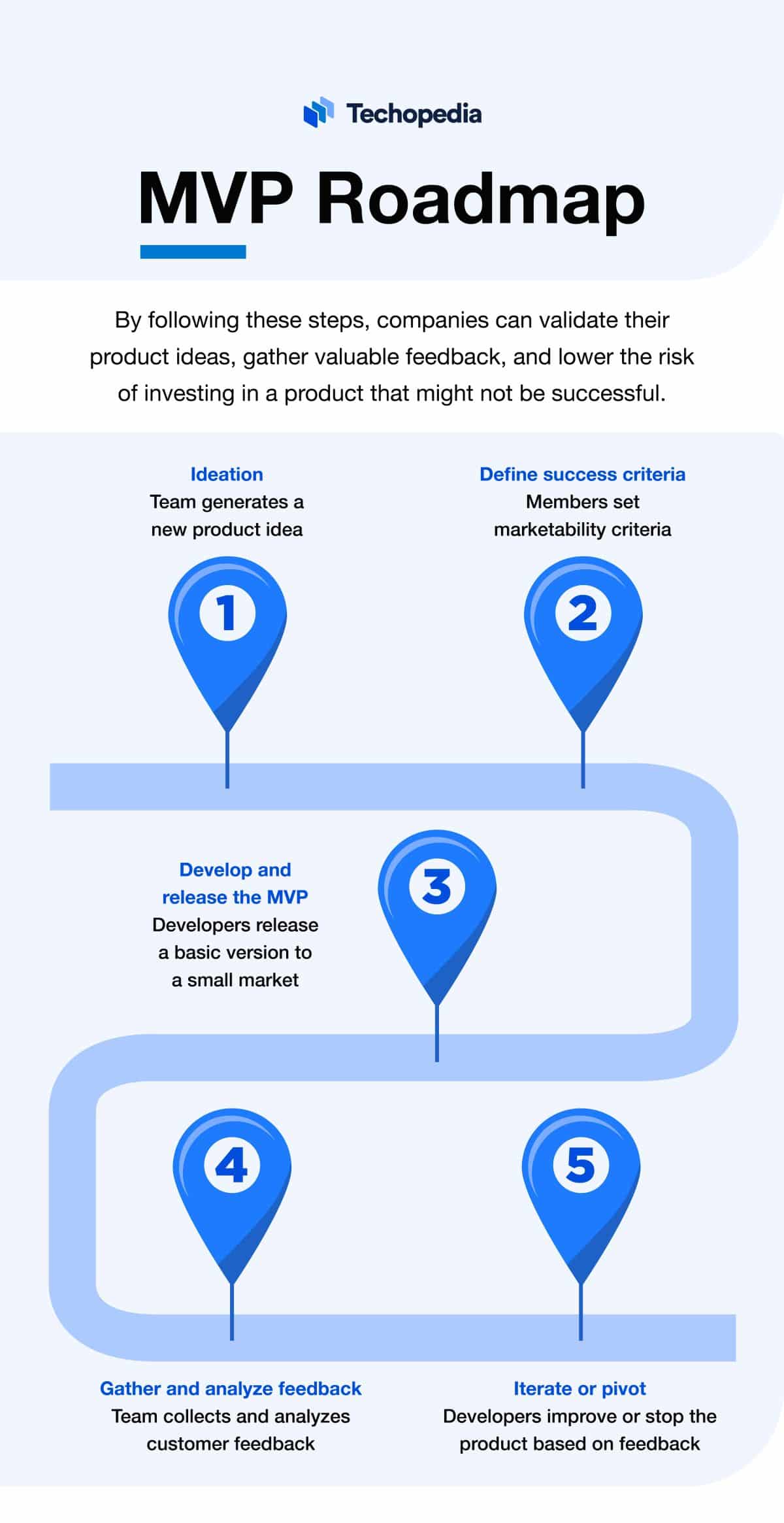 What is a Minimum Viable Product? MVP Definition & Examples Techopedia