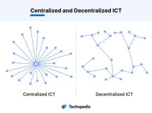 Centralized and Decentralized ICT