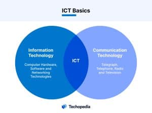 ICT Basics