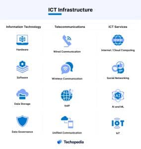 ICT Infrastructure