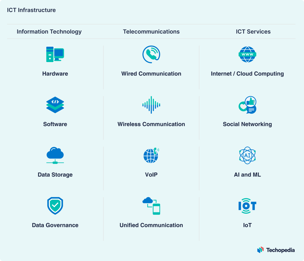 What Is Information And Communications Technology Ict 