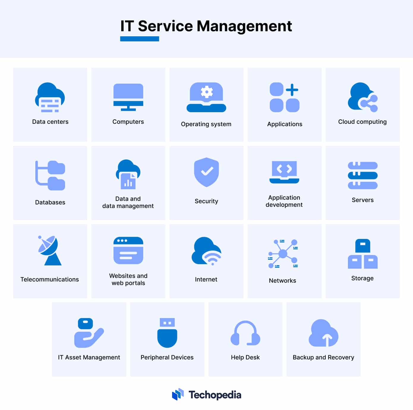 IT Service Management