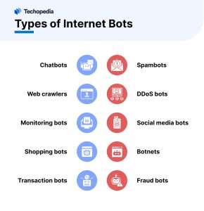 Types of Internet Bots