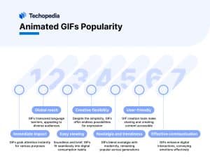 The Evolution of​ Animated GIFs in Digital Communication