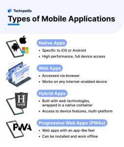 Types of Mobile Applications