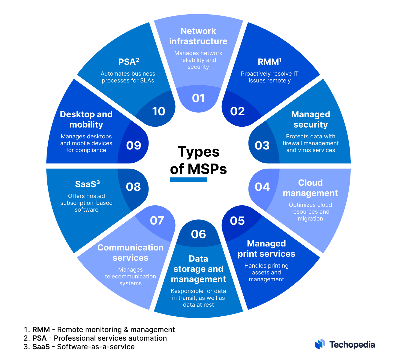 2023 Managed Services Agreement Template & Examples for MSPs