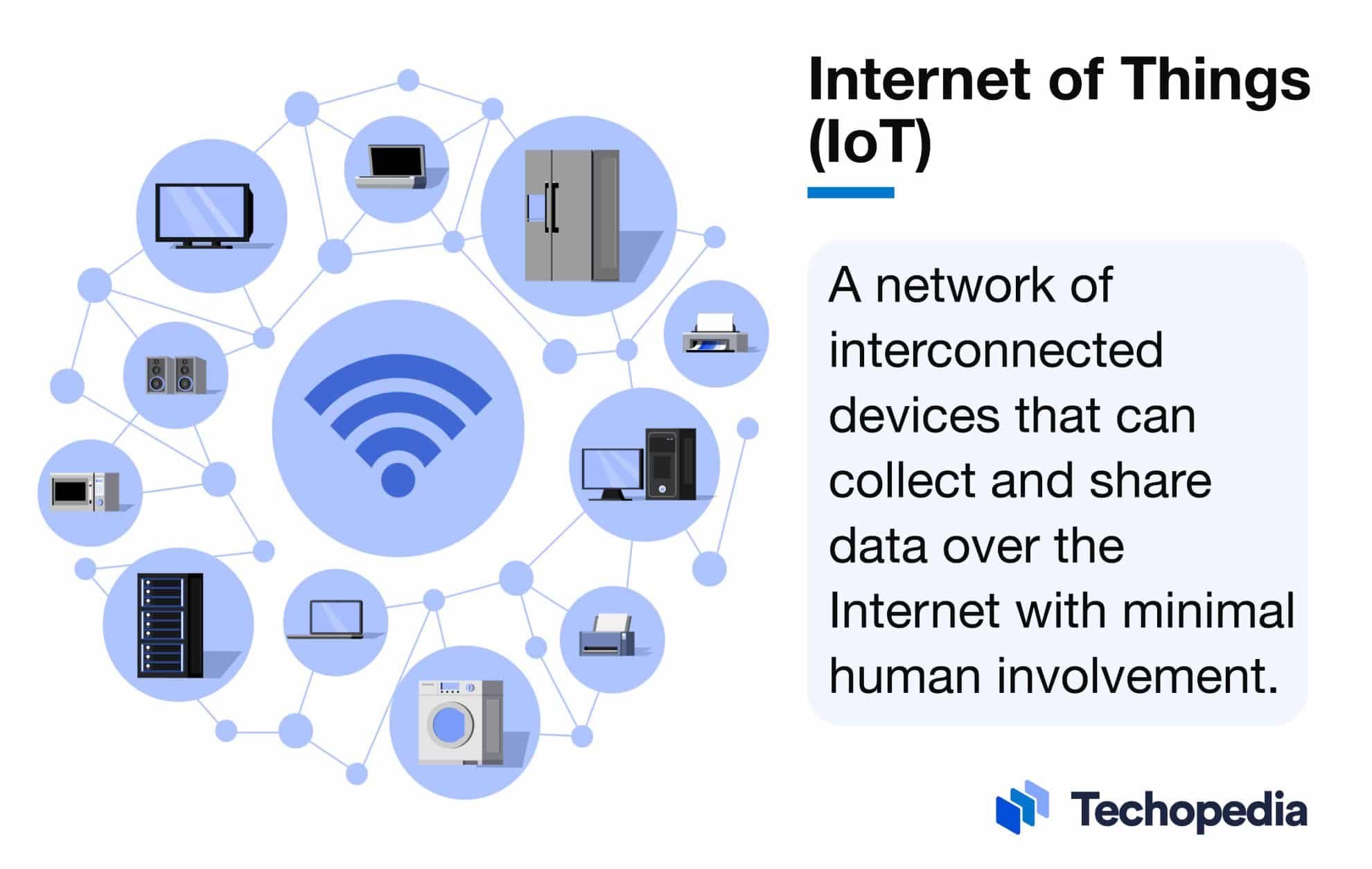 What is the Internet of Things? IoT Definition & Examples