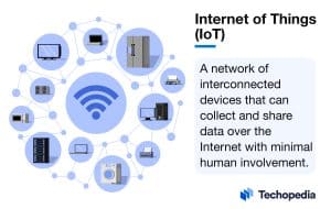 IoT: The Silent Revolution in Everyday Life