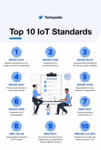 Top 10 IoT Standards