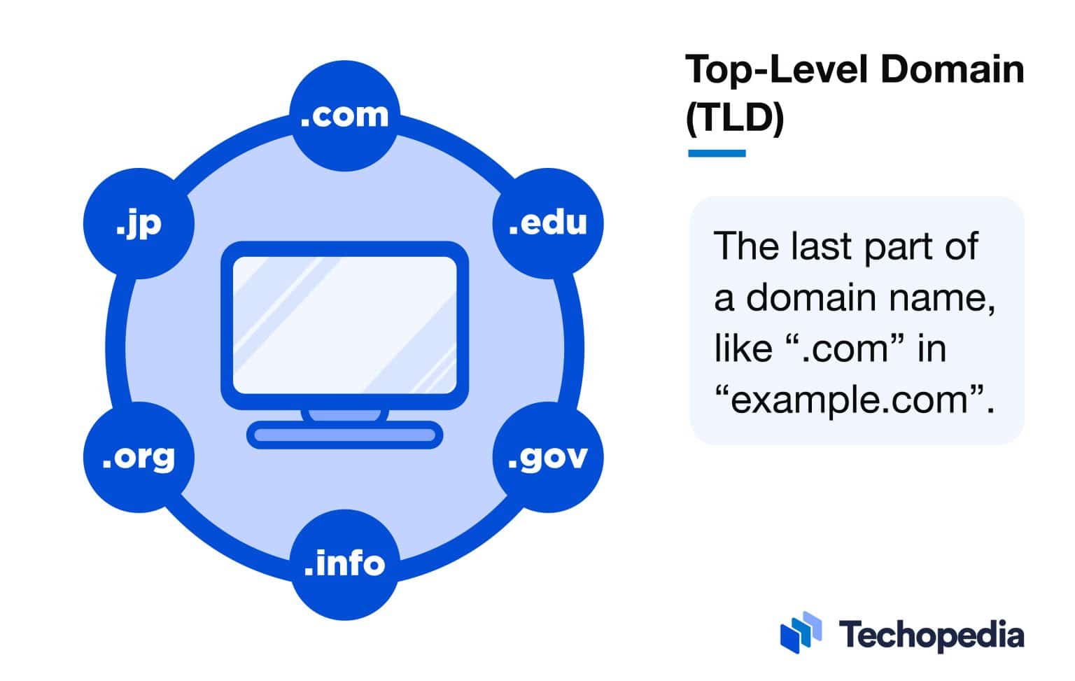 What Is A Top Level Domain Tld Definition Types And Examples