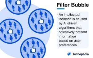 What is Filter Bubble?