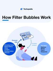 How Filter Bubble Works