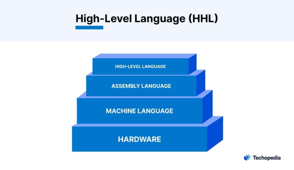 what-is-high-level-language-definition-types-and-uses