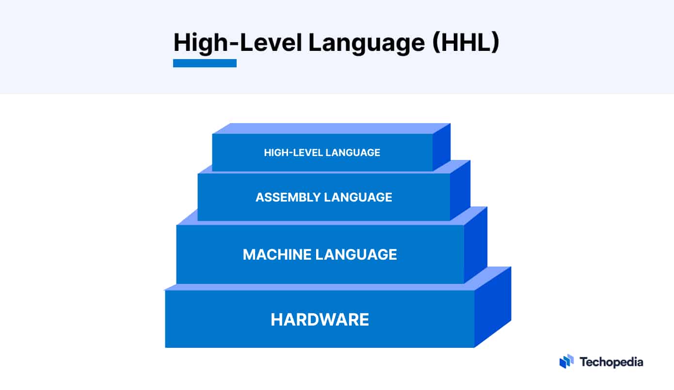 What Is High Level Language Definition Types And Uses