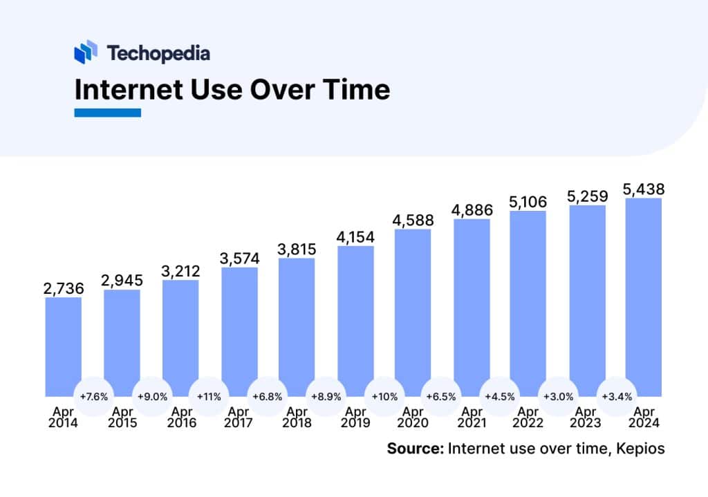 What Is The Digital Revolution? Definition, Types & Examples