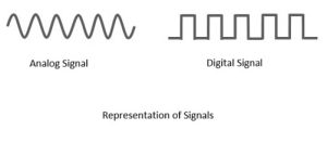 How Digital Technology Works