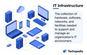 What is an IT Infrastructure?