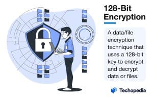 What is 128-bit Encryption?