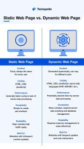 Static Web Page vs. Dynamic Web Page