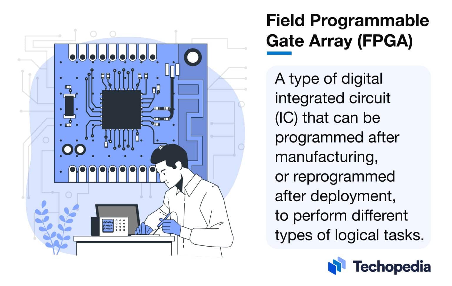 What is a Field Programmable Gate Array? FPGA Definition Explained