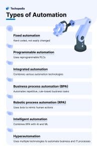 Types of Automation