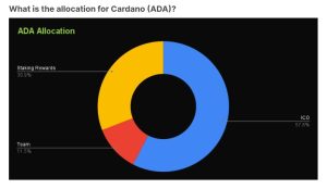 History of ICOs