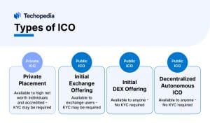 Types of ICO