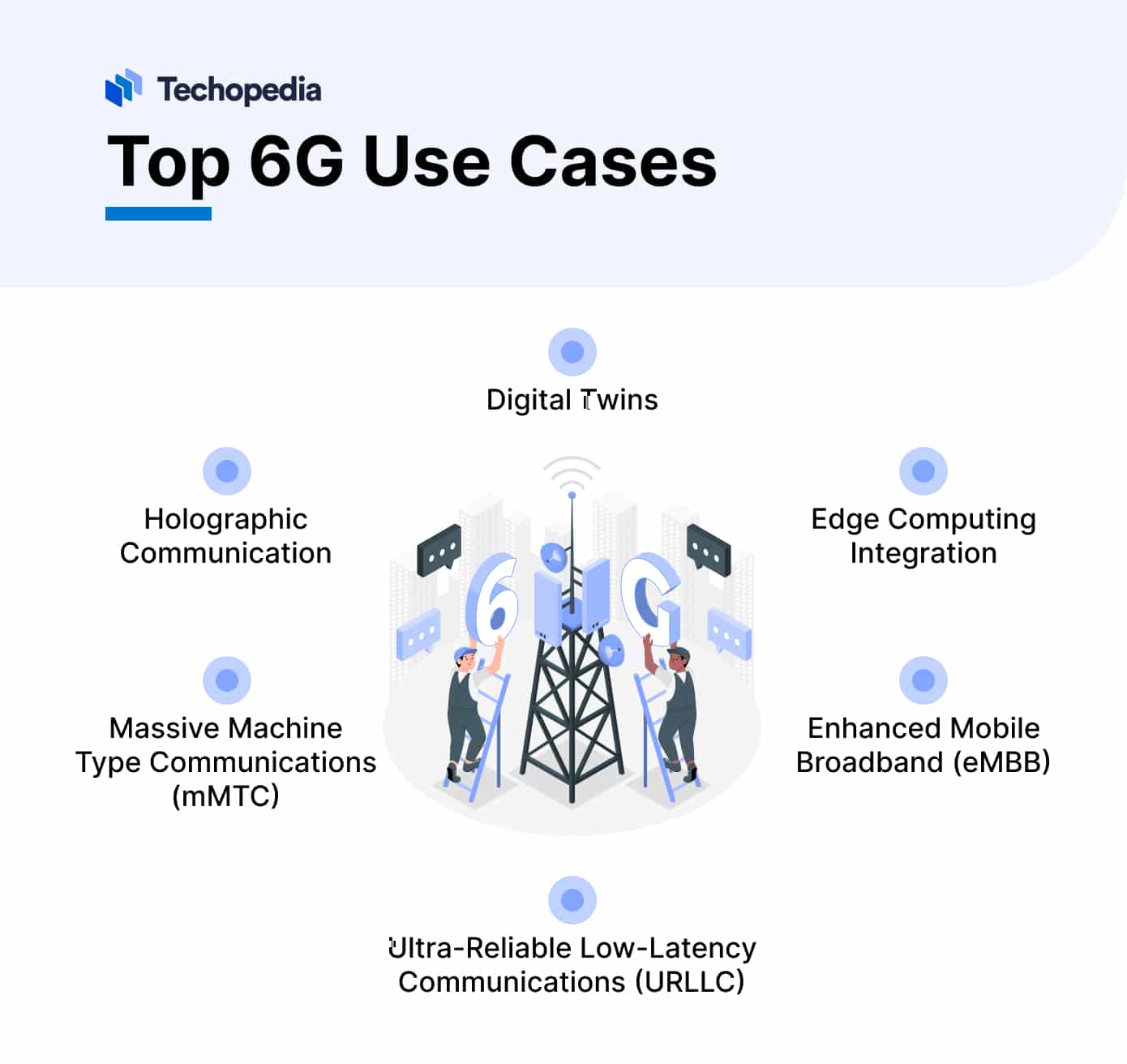 6G Networks Applications