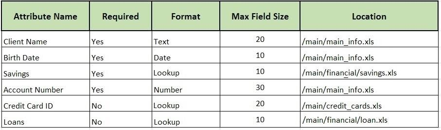  What Is A Data Dictionary Definition From Techopedia