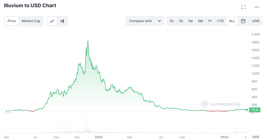 16 Best Crypto Games to Play in January 2024