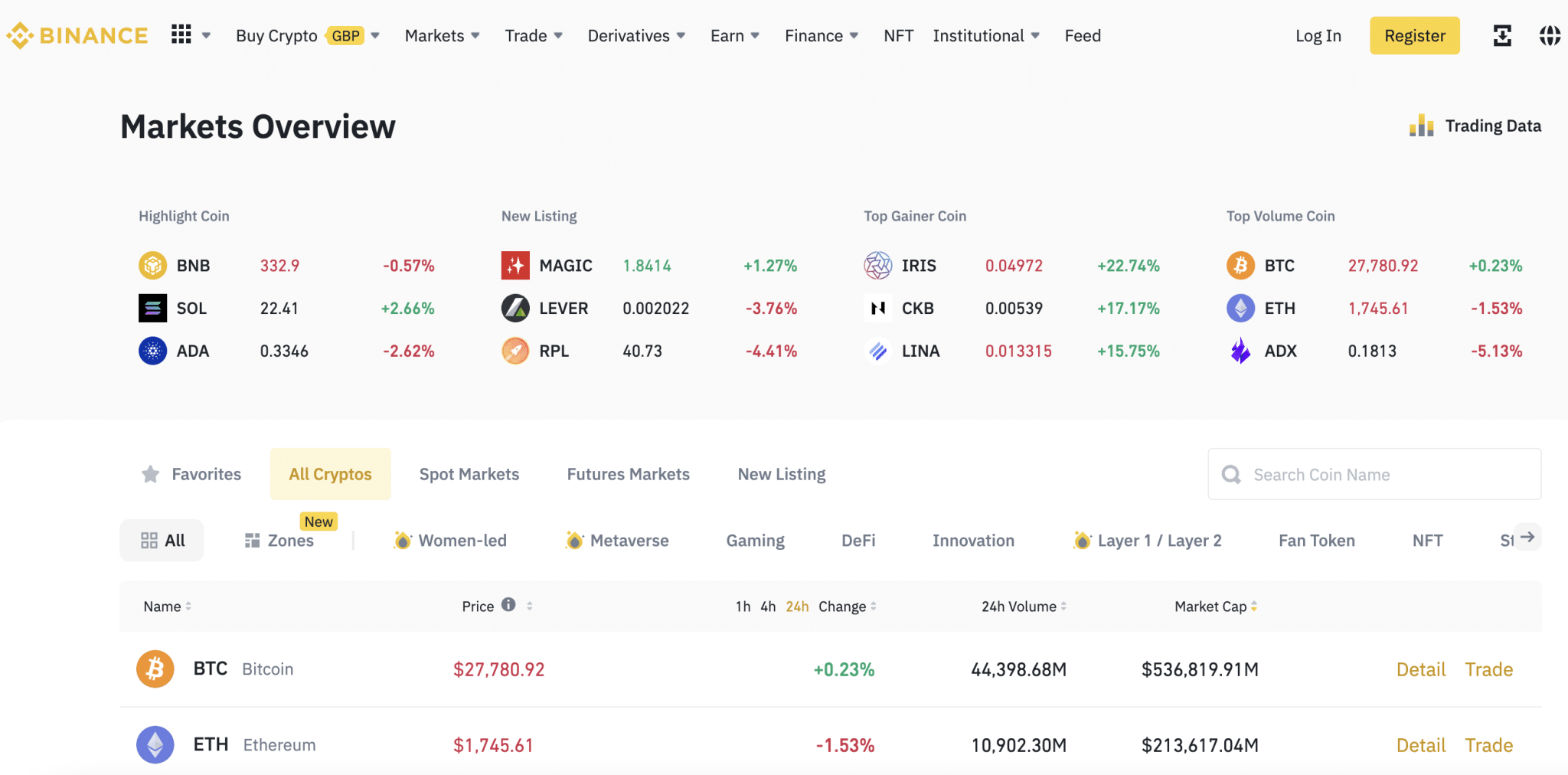 best-crypto-wallets-in-south-africa-2024-compare-bitcoin-wallets