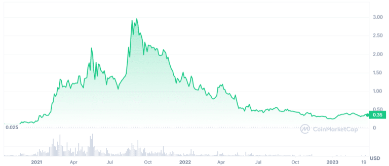 cryptocurrency most upside potential