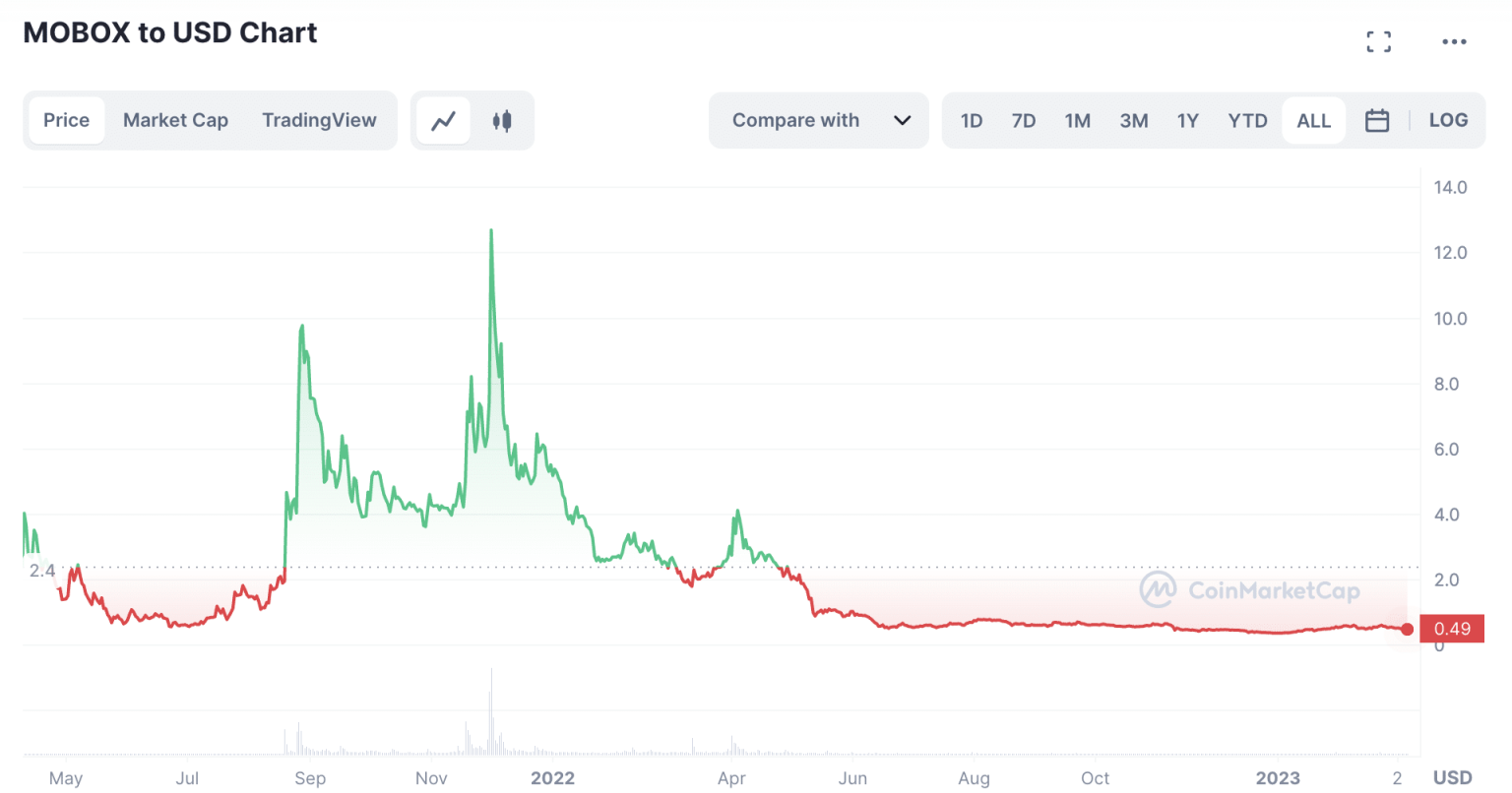 15 Best Crypto Games To Play In August 2024