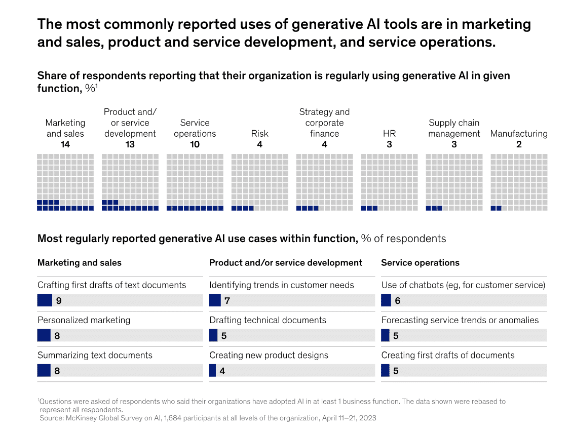 McKinsey's Generative AI market analysis