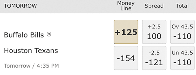 What is a Money Line Bet? - How To Bet The Money Line