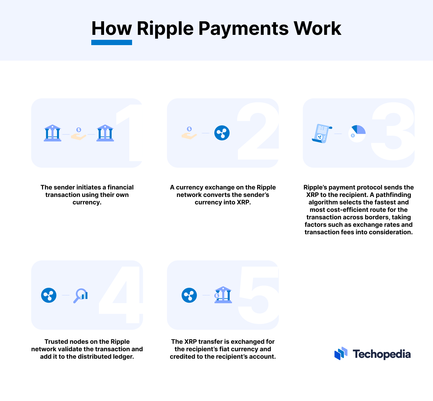 Fidor Becomes First Bank to Use Ripple Payment Protocol