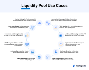 What Is A Liquidity Pool In DeFi? How It Works & Why It Matters